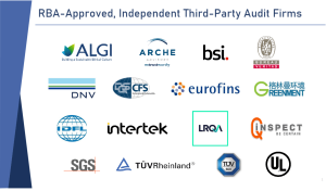 RBA 第三方认证机构