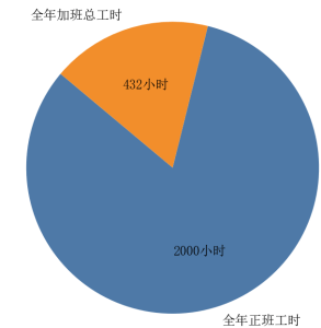 综合计时