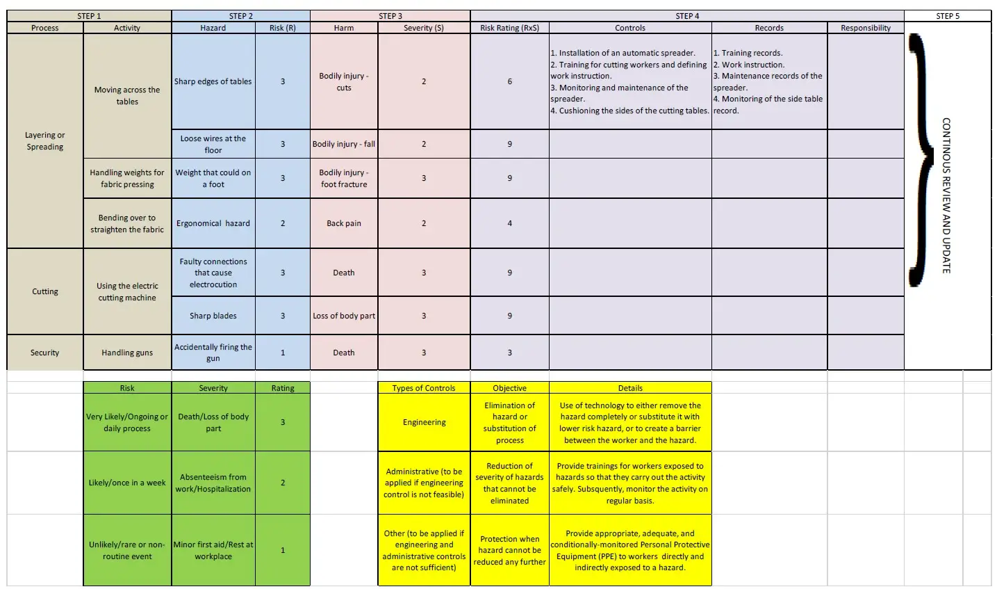 WRAP验厂-风险评估指南- CSR Wiki