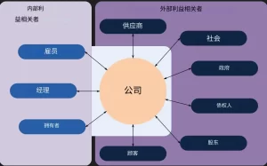 利益相关方