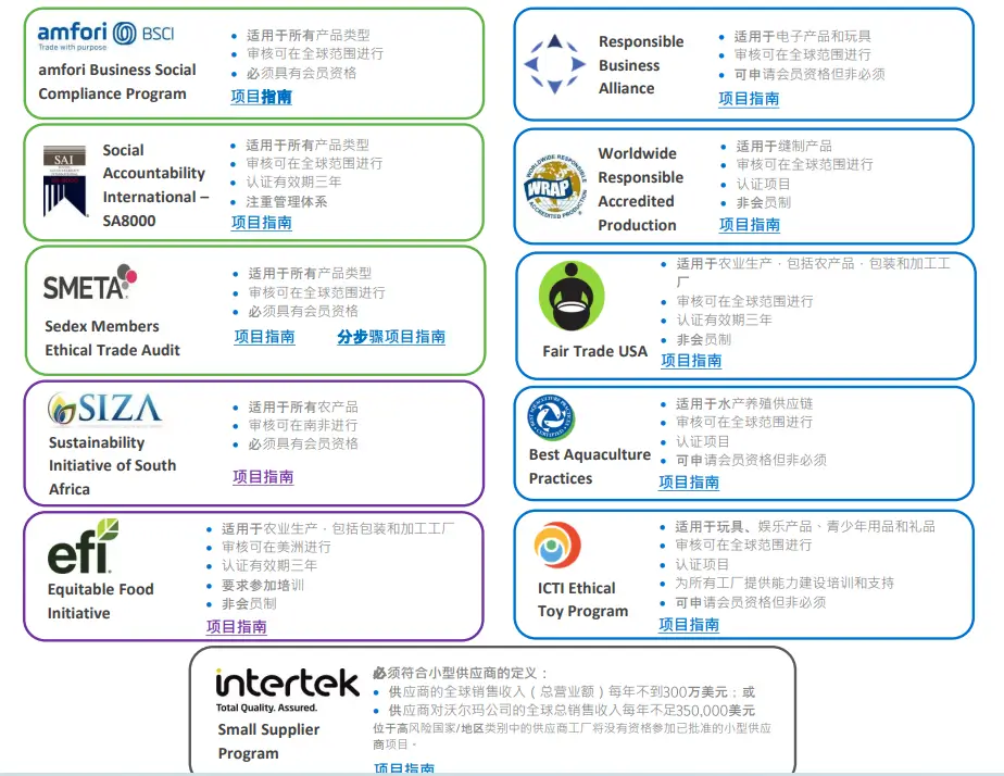 沃尔玛认可的社会责任标准