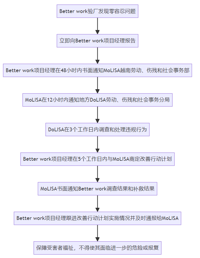 better work 越南