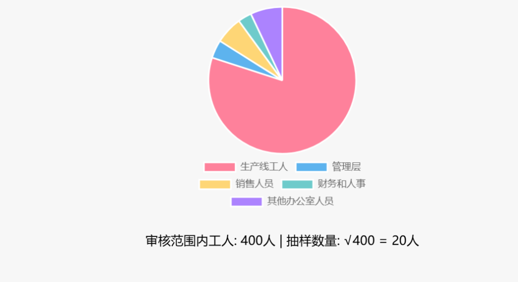 RBA验厂抽样数量