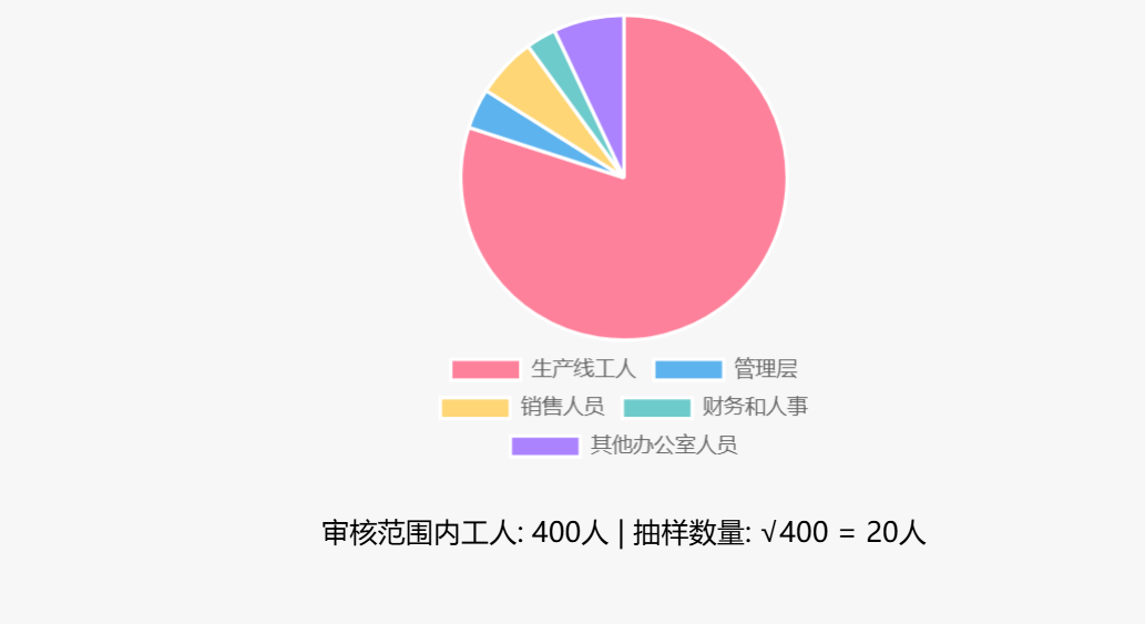 Cmrt Examples 冲突矿产报告模板CMRT和EMRT的异同点 - CSR Wiki